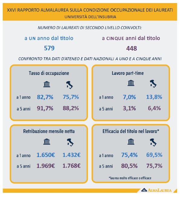 table alma laurea 24