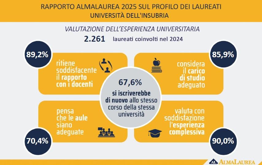 Satisfaction almalaurea