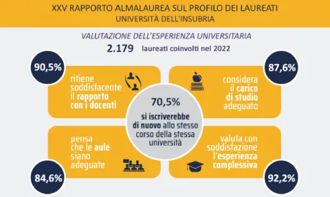 picture almalaurea 23