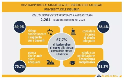 Valutation al24