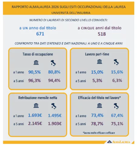 Number of second-cycle graduates involved