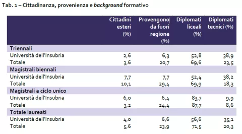 Table 1 – Citizenship, origin and educational background