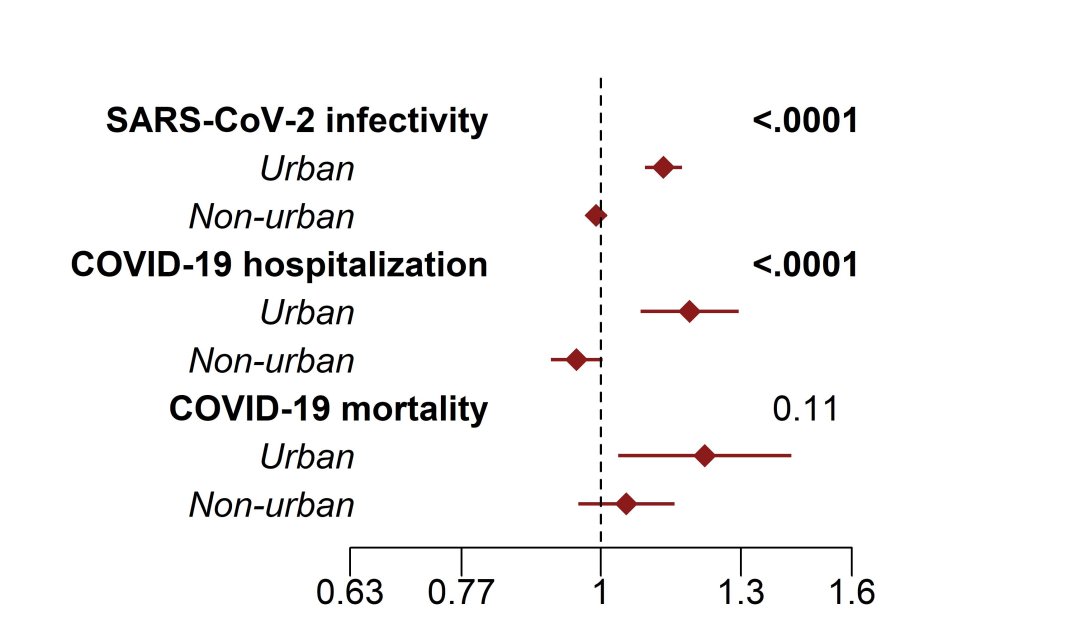 Urban_epidemiology