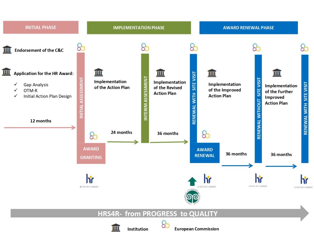 HRS4R_Chart