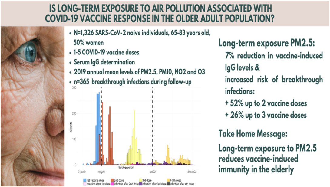 Graphical_abstract_Env_Res
