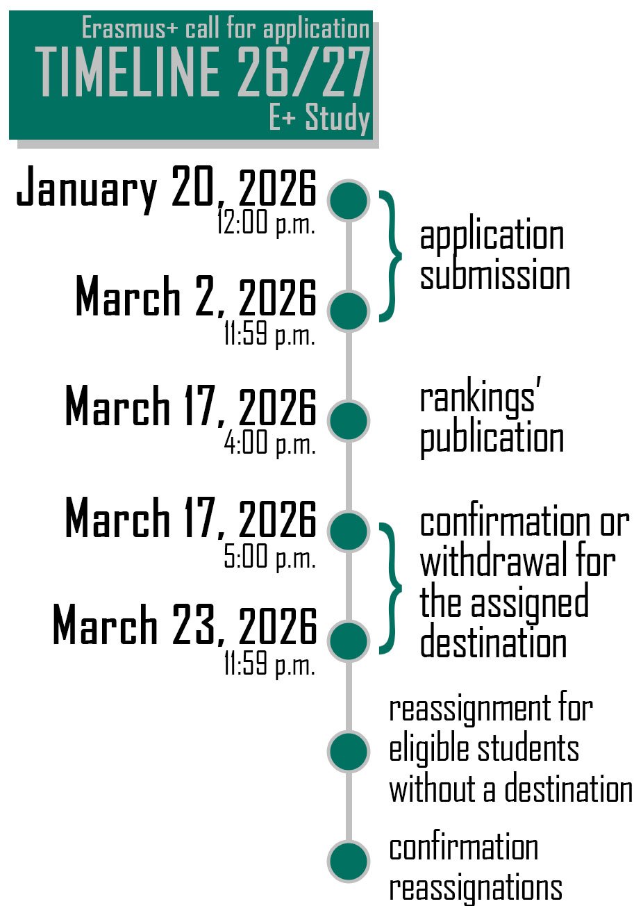 Timeline Erasmus Study call