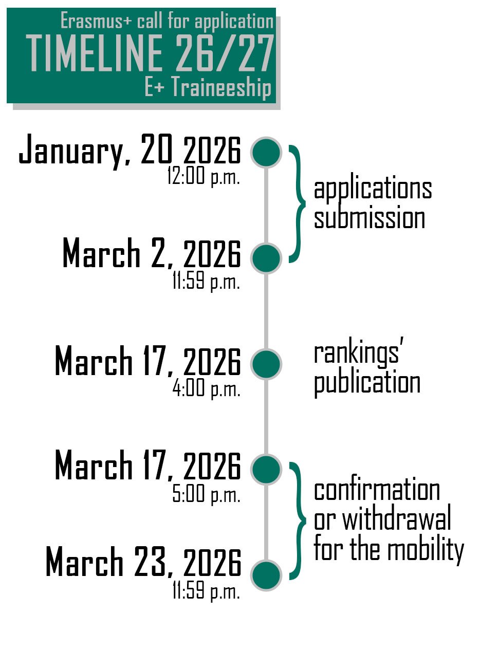 timeline Erasmus Traineeship call