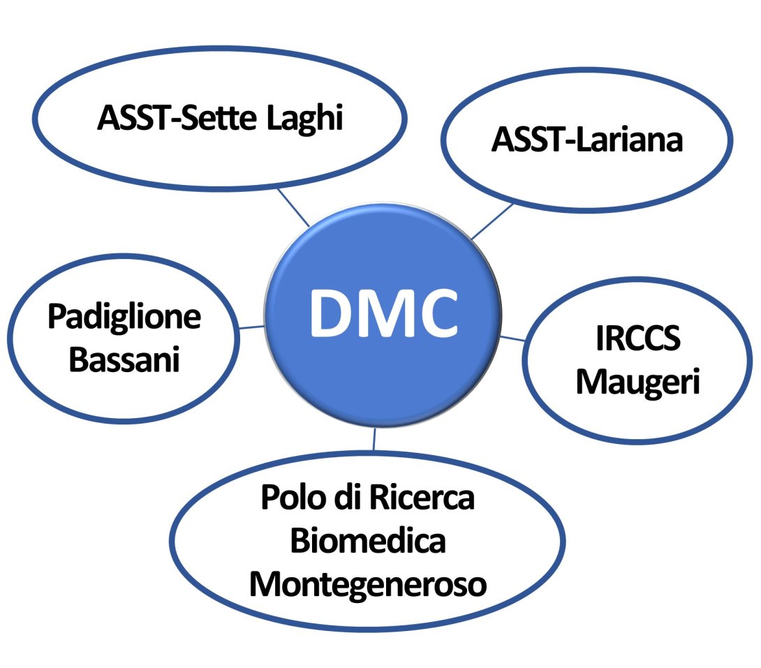 DMC_relations